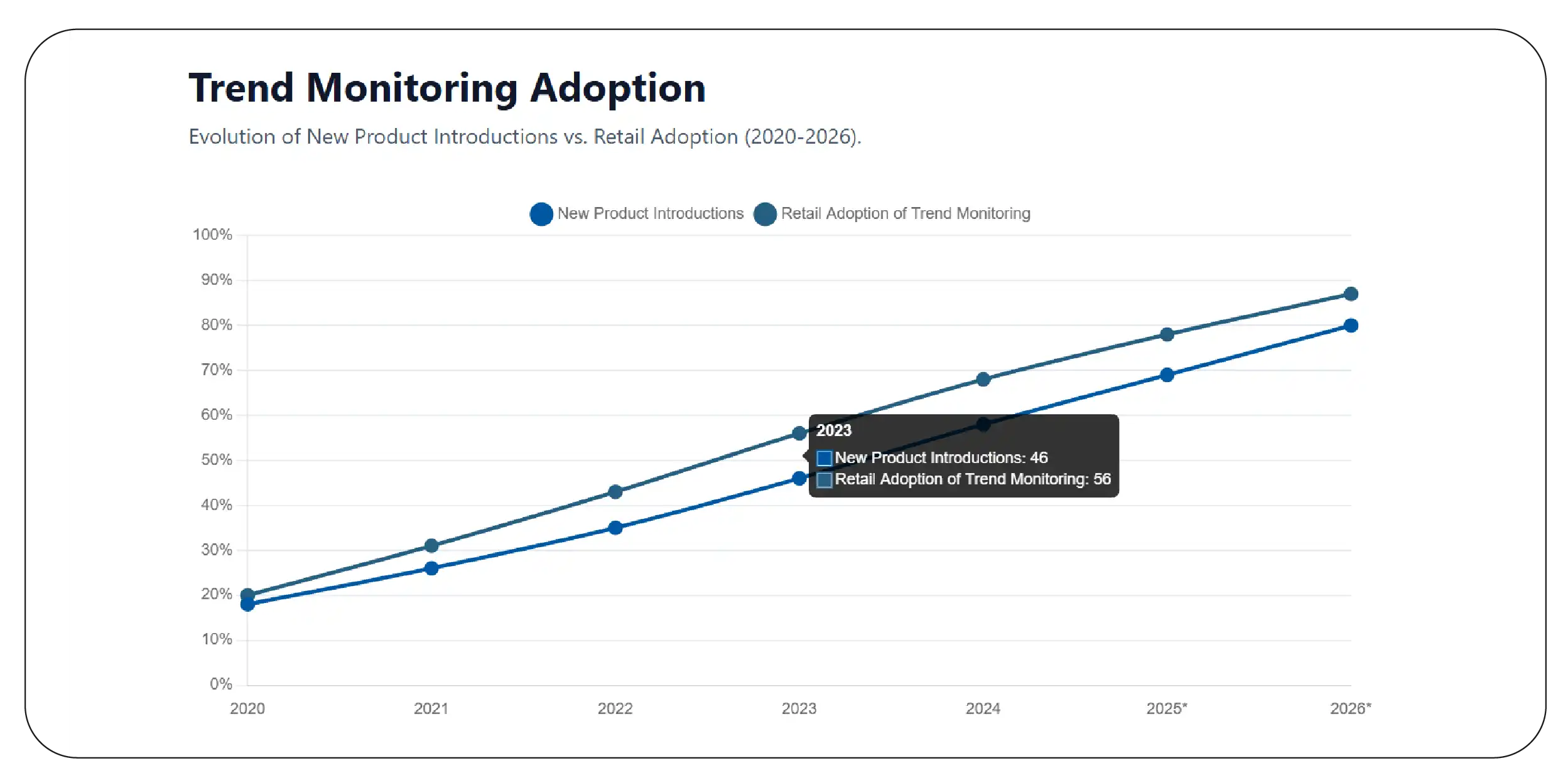 How Can Retailers Stay Ahead of Product Trends